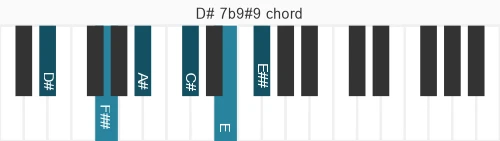 Piano voicing of chord D# 7b9#9